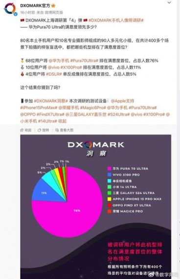 DXOMARK预测2023智能手机趋势:软硬件协同带动行业韧性成长