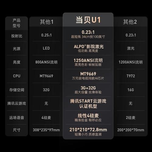 2023年投影仪新品推荐!家用超短焦激光投影仪首选当贝U1
