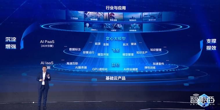 新时代的智能体验:百度文心一言项目将面向公众开放