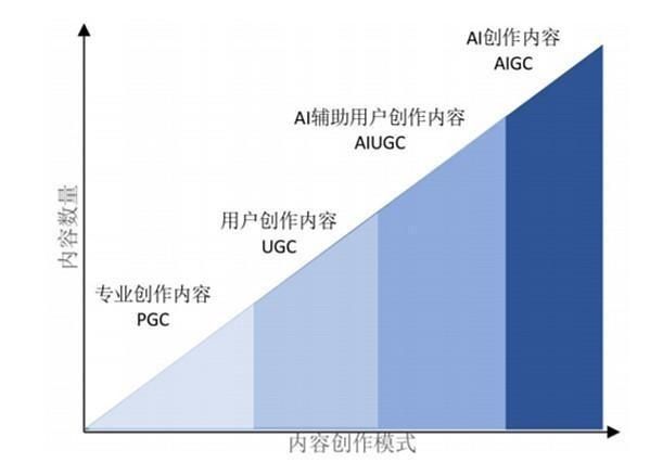 易有料成功入驻「浙江大学计算机研究院」携手发力AIGC领域,深化内容生态探索