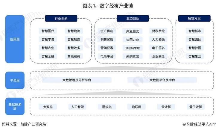 河南出台数字经济发展方案:设立卫星产业基金,开展卫星芯片等产品研发
