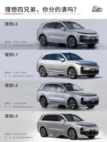 31.98万起!理想5座旗舰SUV L7三款车型有啥区别 官方对比一文看懂