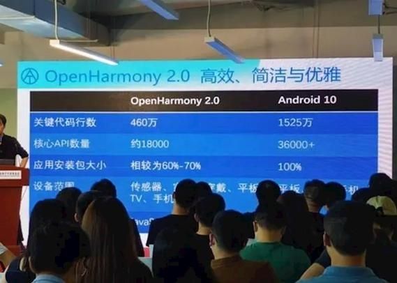 不是安卓!小米6移植OpenHarmony开源鸿蒙操作系统:成功开机