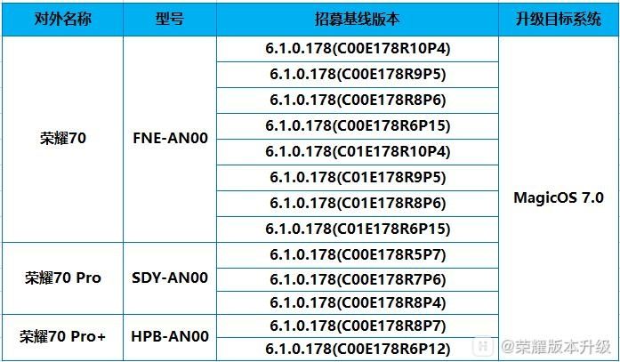 荣耀 70 / Pro / Pro 开启 MagicOS 7.0 公测升级