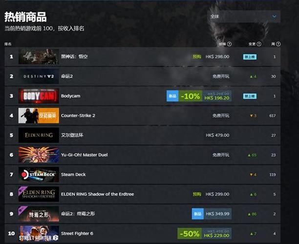steam上的免费单机大作有哪些?steam2023免费单机游戏名单