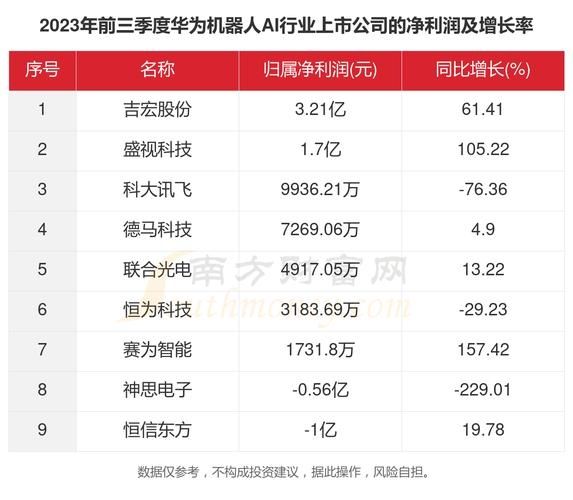华为打造医药行业首个数字机器人平台:效率最高提升25倍