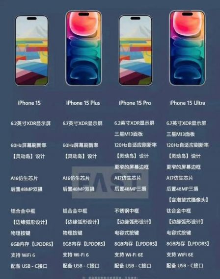 iPhone 15 Pro/Ultra堆料十足:只为说服用户支付更高费用