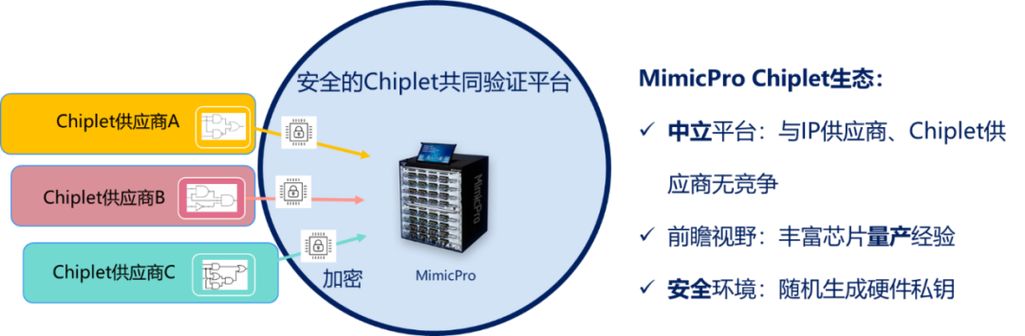 Chiplet Summit|Chiplet时代芯启源的探索之路