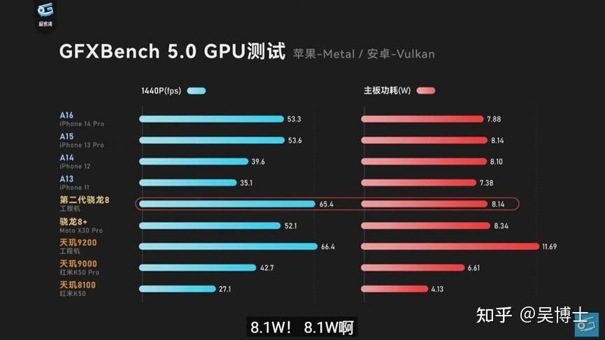 vivo X90 Pro 相机DXO得分140:一英寸大底仅排第十 略高于小米12S Ultra