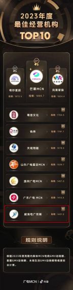抖音生活服务MCN机构平台2023年2月激励政策再升级!