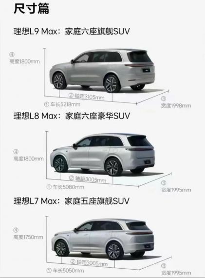 31.98万起!理想5座旗舰SUV L7三款车型有啥区别 官方对比一文看懂