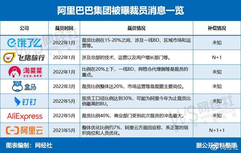 微软苏州分公司是否遭受大裁员?公司暂未回应