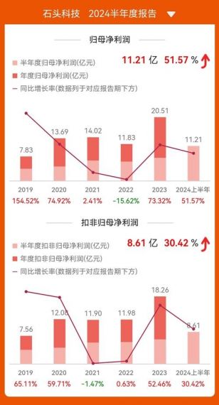一年卖出超26万台!石头科技G10S成2022全网累计销量第一