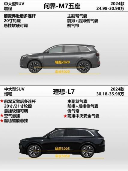 31.98万起!理想5座旗舰SUV L7三款车型有啥区别 官方对比一文看懂