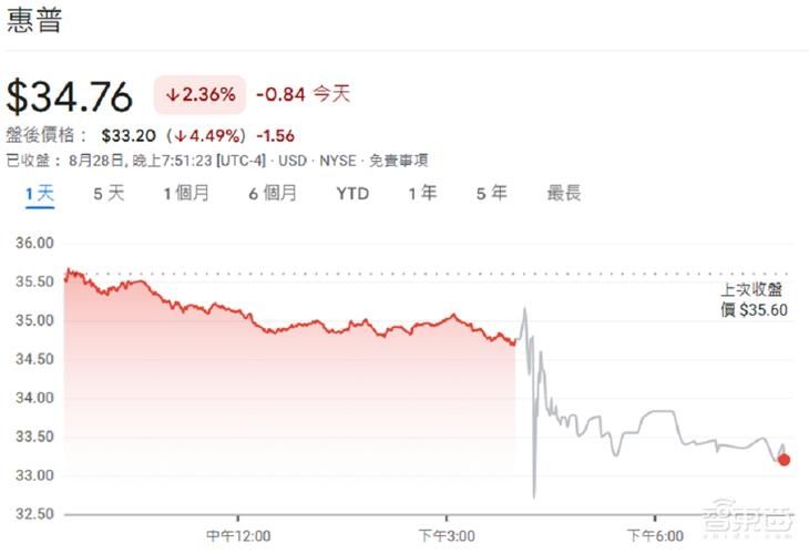 PC 10年来最大跌幅 2023依然寒气逼人:复活要靠Win10“死亡”