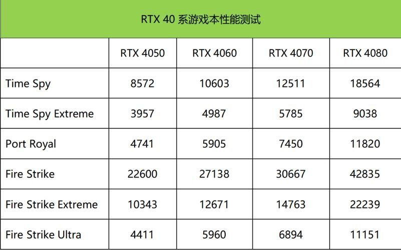 新一代游戏本下周开始扎堆上市:RTX 4090/4080 旗舰型号首发