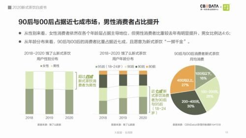 Z世代消费洞察报告:从魔力赏、奈雪的茶看如何赢得年轻人市场