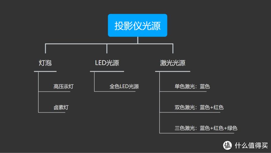 激光投影仪怎么选?2023激光投影仪家用推荐
