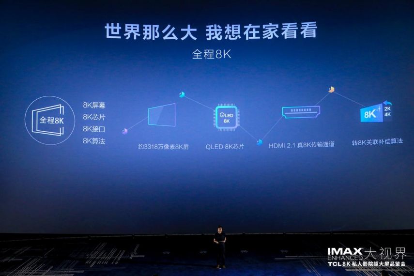 第一款8K显示器发售6年:居然没人接班了