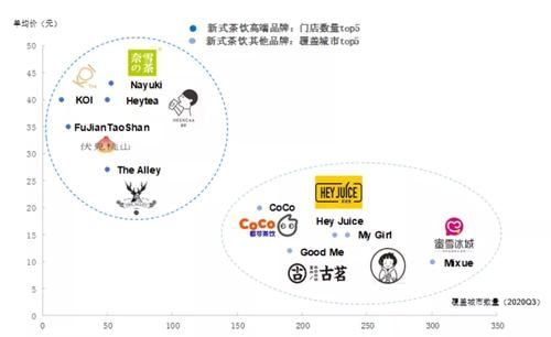 Z世代消费洞察报告:从魔力赏、奈雪的茶看如何赢得年轻人市场