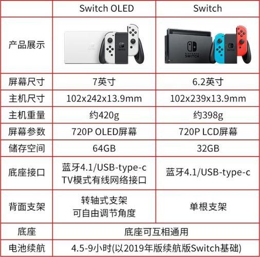 AYANEO 新款 AIR Plus 掌机对照 Switch OLED,大小基本相同