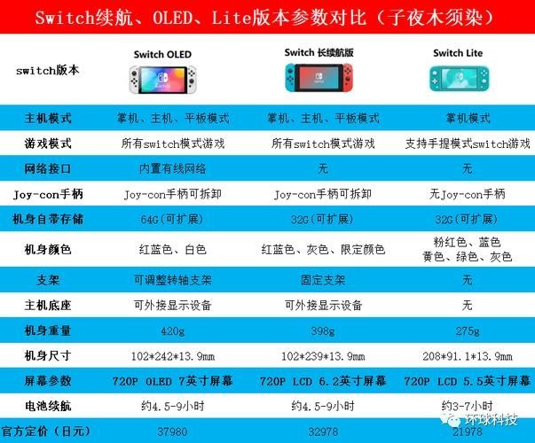 AYANEO 新款 AIR Plus 掌机对照 Switch OLED,大小基本相同