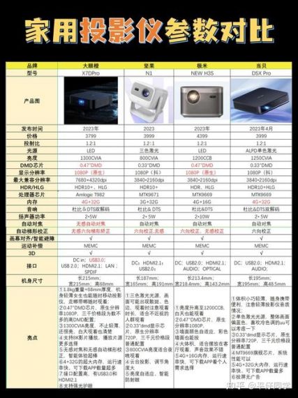 激光投影仪怎么选?2023激光投影仪家用推荐