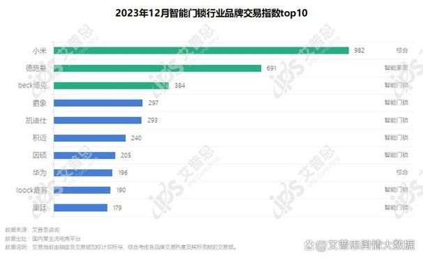 从产品出海到品牌内销,凡态智能锁将在中国市场起跳