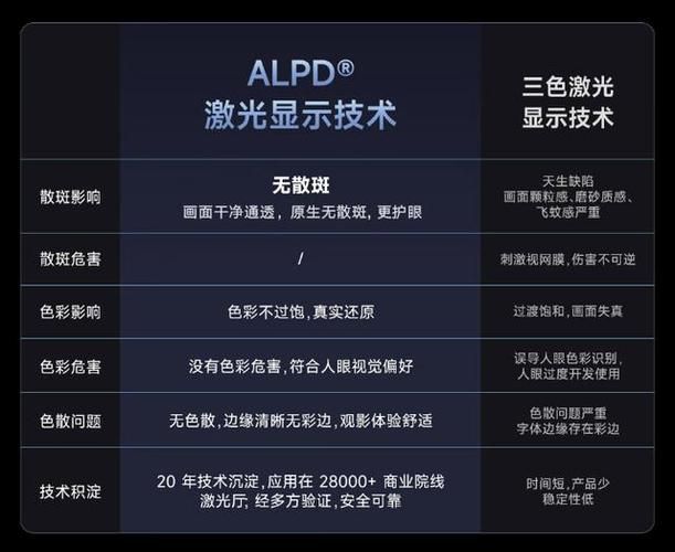 激光投影仪怎么选?2023激光投影仪家用推荐
