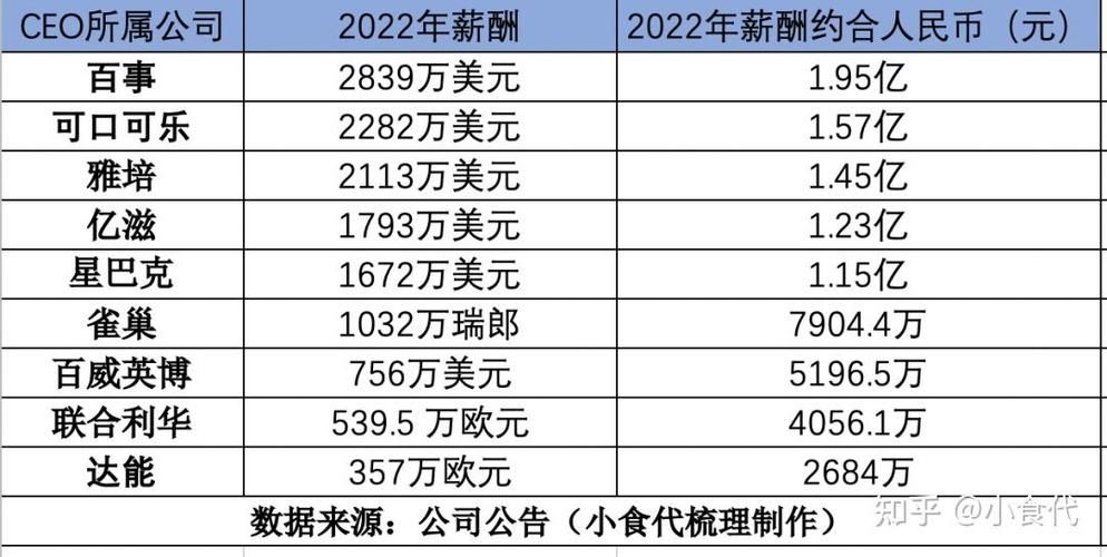 受业绩不佳影响,高盛 CEO 去年薪酬缩水 30% 至 2500 万美元