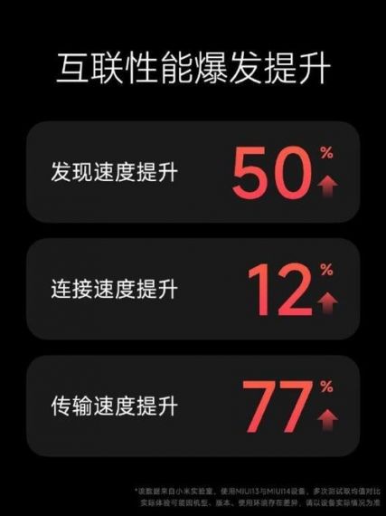 小米MIX Fold 2推送MIUI 14稳定版:系统大精简、支持光子引擎