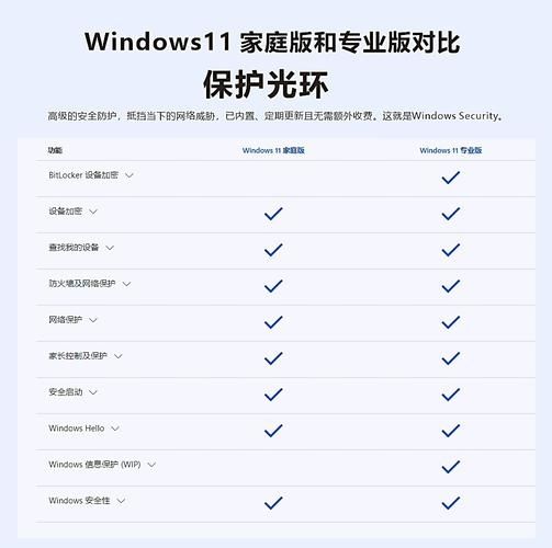 Win11本地账户和microsoft账户有什么区别?