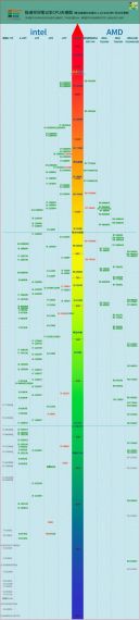 2023年1月最新显卡价格走势图_显卡价格走势图2023年一月更新