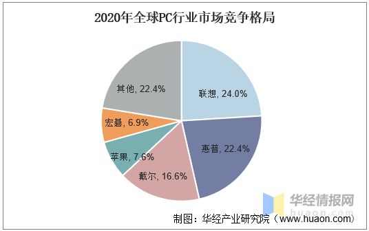 联想美国高管谈笔记本市场竞争:不相信所谓的“后 PC 时代”