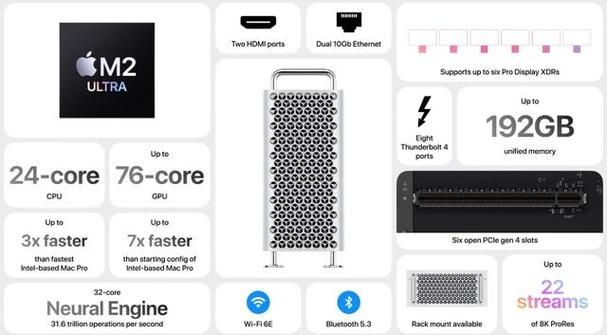 消息称搭载 Apple Silicon 的新款 Mac Pro 设计没变化,不支持用户升级内存