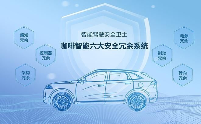 长城汽车:搭载咖啡智能车型行驶里程超 2500 万公里,相当于绕地球 625 圈