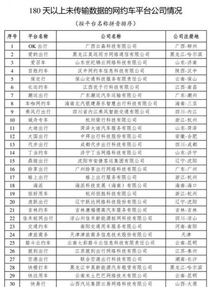 交通运输部:截至 2022 年底全国共有 298 家网约车平台公司取得网约车平台经营许可