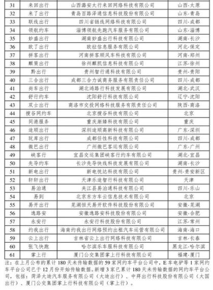交通运输部:截至 2022 年底全国共有 298 家网约车平台公司取得网约车平台经营许可