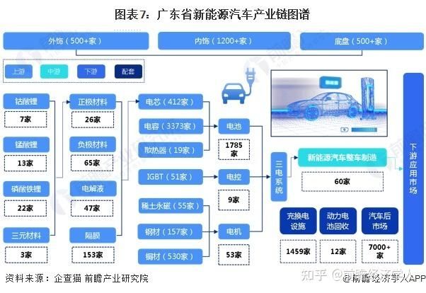广汽集团:计划到 2025 年投资 8001000 亿元,建立新能源全产业链布局