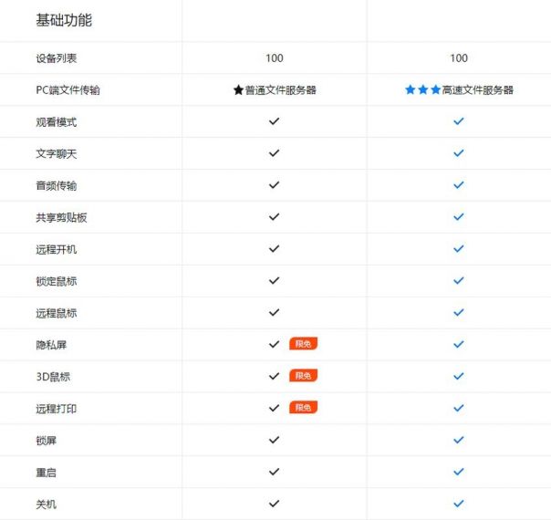 todesk和向日葵远程控制哪个好用?todesk和向日葵比较对比