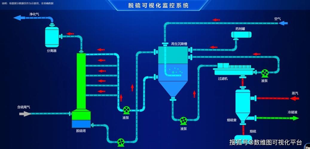填补国内空白,基于麒麟操作系统开发的掘进设备 SCADA 系统成功投运