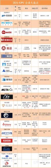 中国GPU欲弯道超车:国产显卡向AMD、NV发起冲击