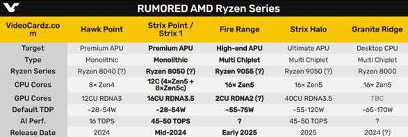 RTX 30/40降价休想!NV、AMD开始涨价:显卡去库存初显成效