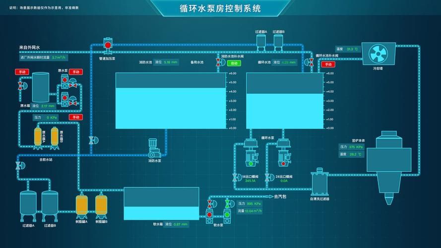 填补国内空白,基于麒麟操作系统开发的掘进设备 SCADA 系统成功投运