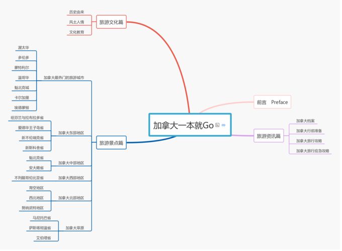 起源单词安卓版v5.0.7