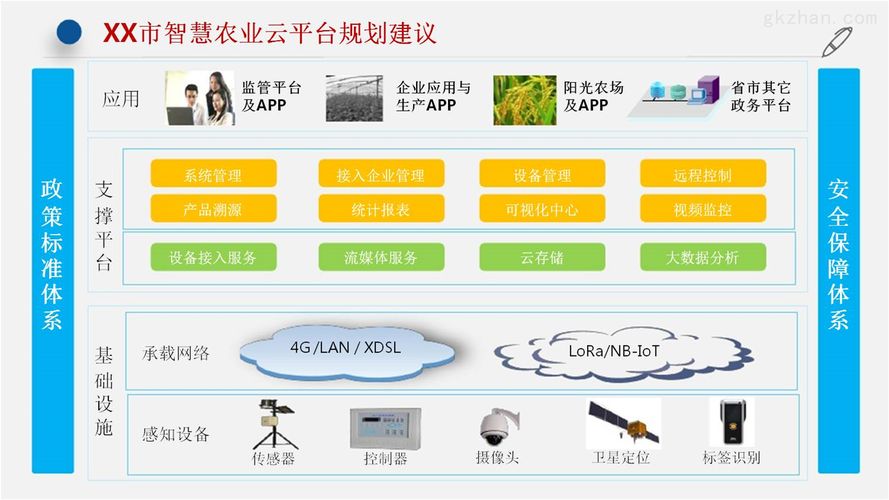 一网物联v1.7.0
