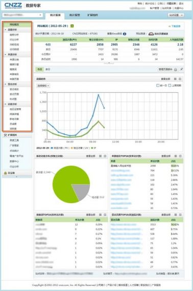 cnzz站长统计最新版本v4.3.5