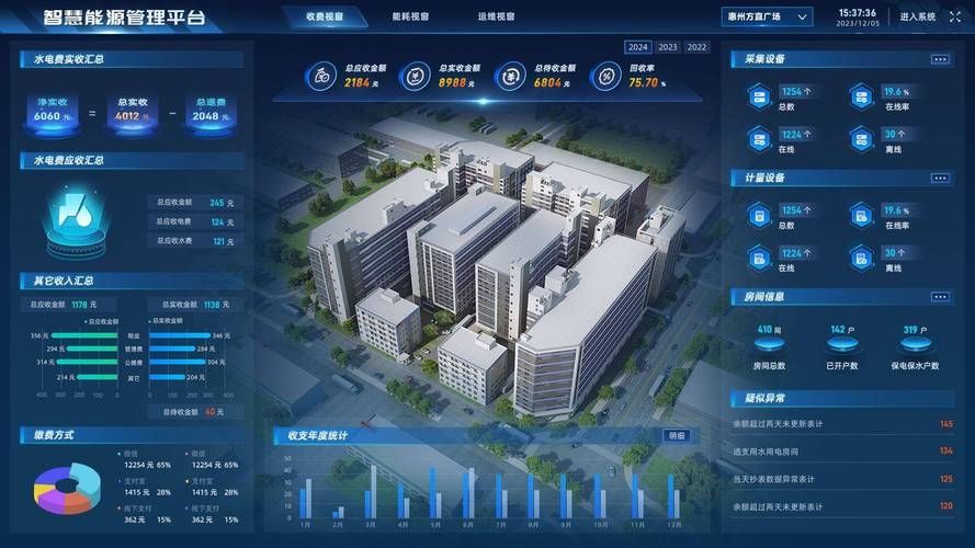 智慧园区管理系统平台v1.0.1