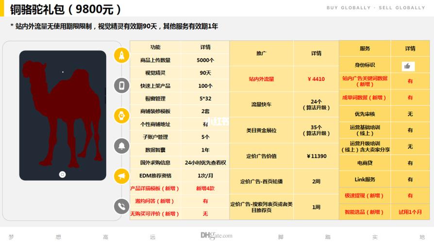 敦煌网全新店铺会员体系上线