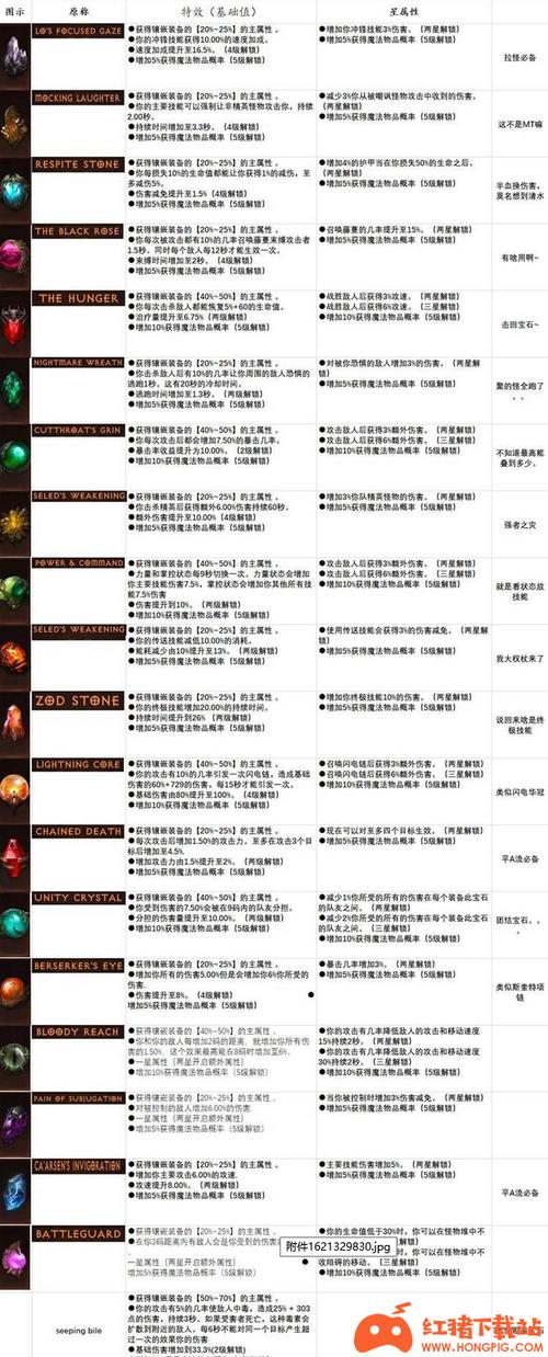 暗黑破坏神不朽宝石攻略大全